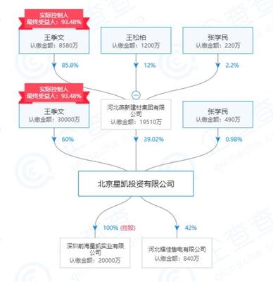 厚普股份業績預警 預計巨虧四億，新東家面臨轉型挑戰