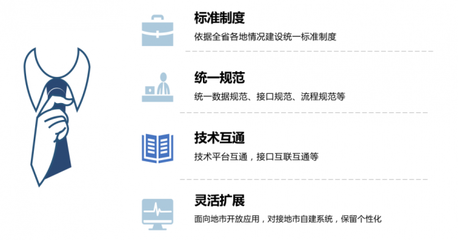 數(shù)字賦能，融合共生 2022年公共資源交易運行技術(shù)服務(wù)的革新之路