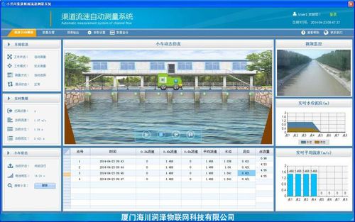 軌道測流車自動測流系統(tǒng) 公共資源交易運行技術(shù)服務(wù)的關(guān)鍵革新