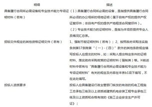 預(yù)算350萬元連江縣行政市民公共資源交易服務(wù)中心暖通工程招標(biāo)與公共資源交易運行技術(shù)服務(wù)項目公告