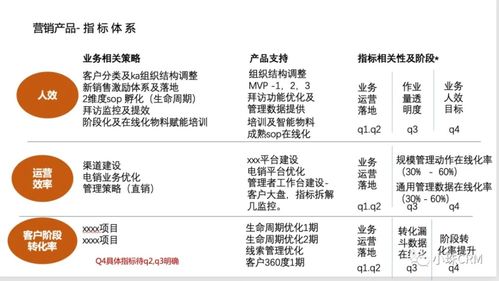 中后臺產(chǎn)品在公共資源交易運行技術(shù)服務(wù)中的業(yè)務(wù)與運營價值
